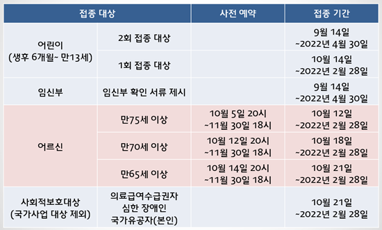 인플루엔자 백신 일정 2